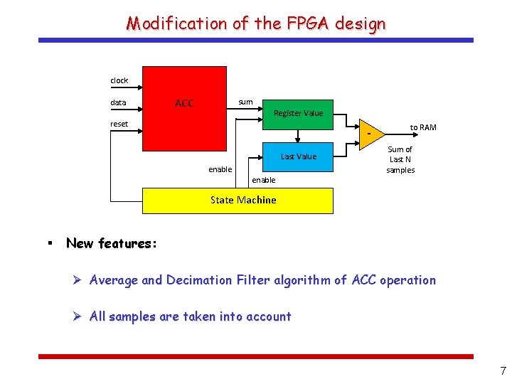 Modification of the FPGA design clock data ACC sum Register Value reset Last Value