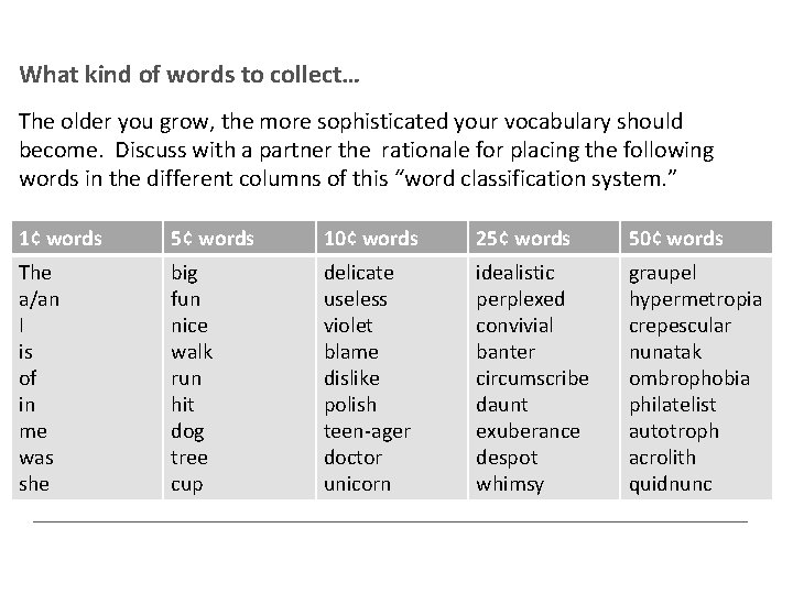 What kind of words to collect… The older you grow, the more sophisticated your