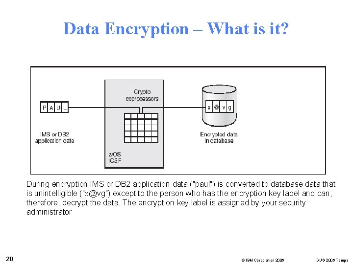Data Encryption – What is it? During encryption IMS or DB 2 application data