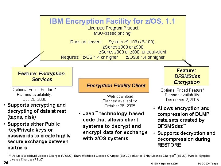 IBM Encryption Facility for z/OS, 1. 1 Licensed Program Product MSU-based pricing* Runs on