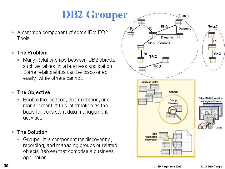 DB 2 Grouper § A common component of some IBM DB 2 Tools §