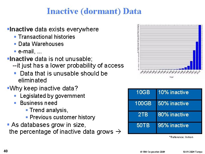 Inactive (dormant) Data §Inactive data exists everywhere § Transactional histories § Data Warehouses §
