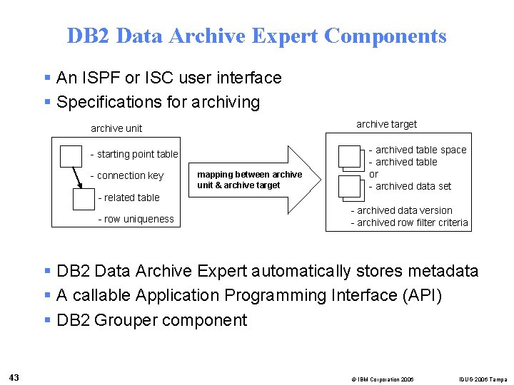 DB 2 Data Archive Expert Components § An ISPF or ISC user interface §