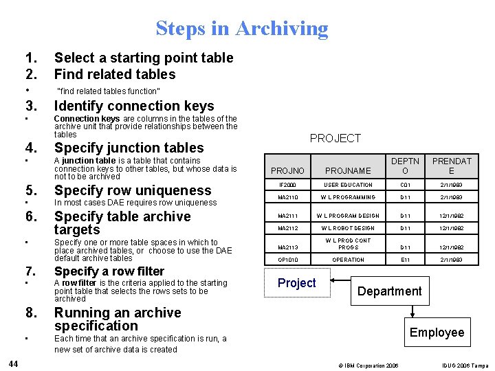 Steps in Archiving 1. 2. • “find related tables function” 3. Identify connection keys