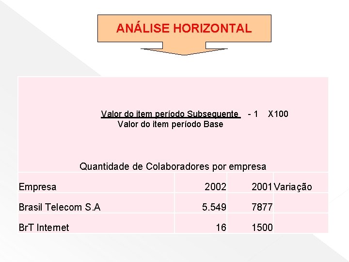 ANÁLISE HORIZONTAL Valor do item período Subsequente Valor do item período Base -1 X