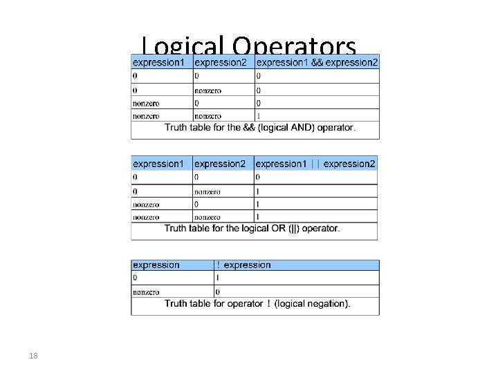 Logical Operators 18 Logical Operators 18