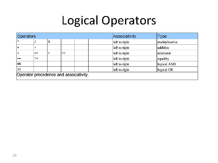Logical Operators 19 Logical Operators 19