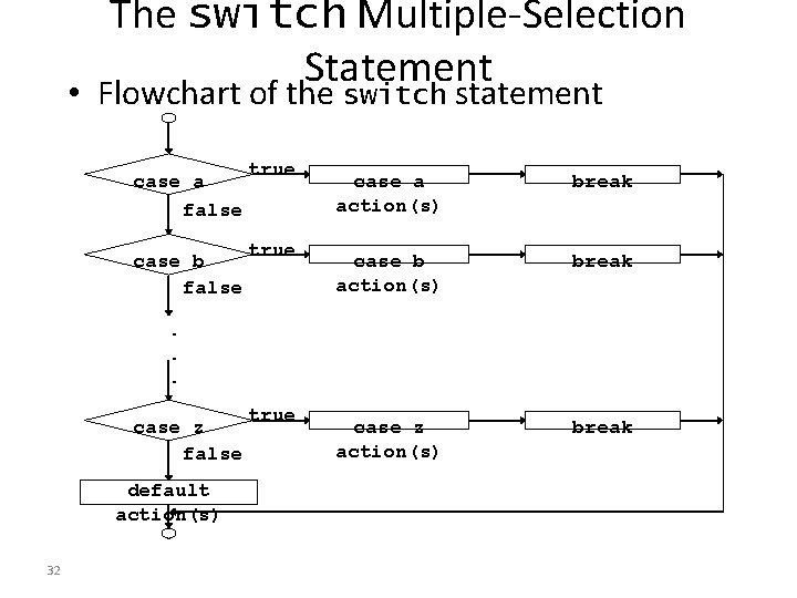 The switch Multiple-Selection Statement • Flowchart of the switch statement case a false case The switch Multiple-Selection Statement • Flowchart of the switch statement case a false case