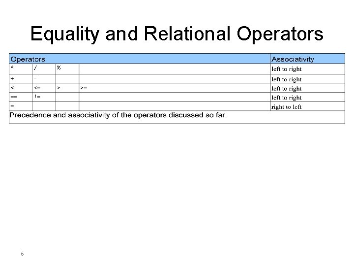 Equality and Relational Operators 6 Equality and Relational Operators 6