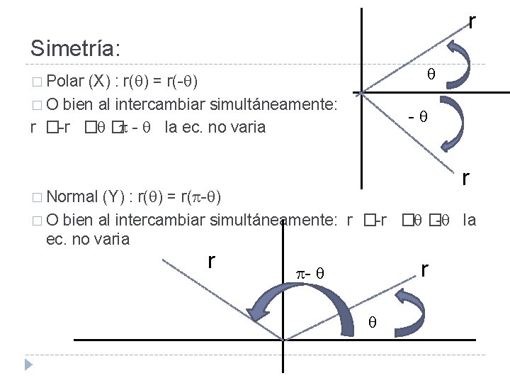 r Simetría: � Polar (X) : r( ) = r(- ) � O bien