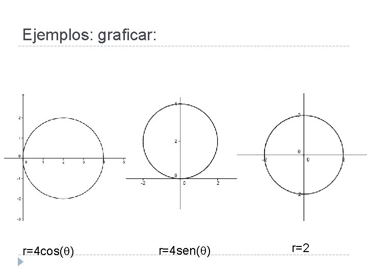 Ejemplos: graficar: r=4 cos( ) r=4 sen( ) r=2 