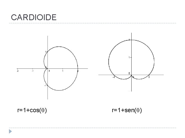 CARDIOIDE r=1+cos( ) r=1+sen( ) 