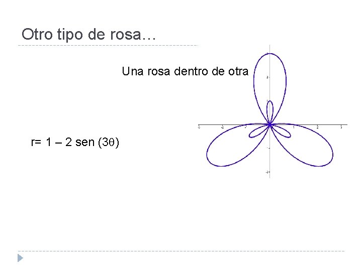 Otro tipo de rosa… Una rosa dentro de otra r= 1 – 2 sen