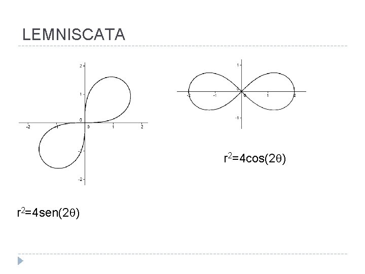 LEMNISCATA r 2=4 cos(2 ) r 2=4 sen(2 ) 