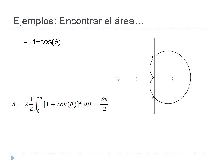 Ejemplos: Encontrar el área… r = 1+cos( ) 