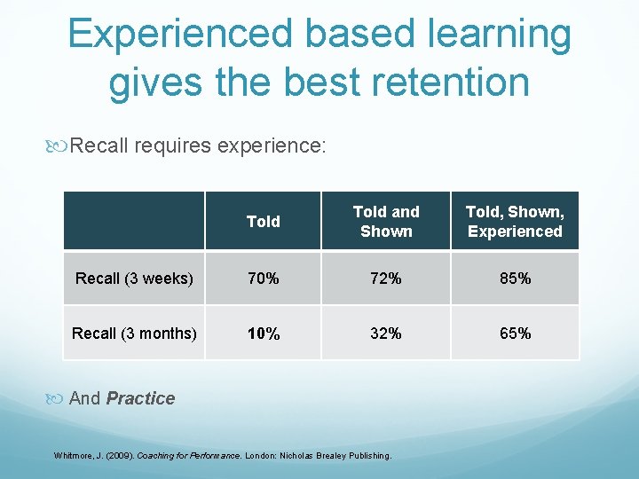 Experienced based learning gives the best retention Recall requires experience: Told and Shown Told,