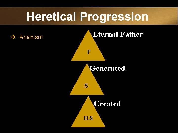 Heretical Progression Eternal Father v Arianism F Generated S Created H. S 
