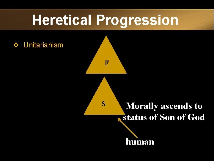 Heretical Progression v Unitarianism F S Morally ascends to status of Son of God