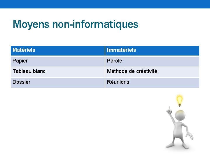 Moyens non-informatiques Matériels Immatériels Papier Parole Tableau blanc Méthode de créativité Dossier Réunions 