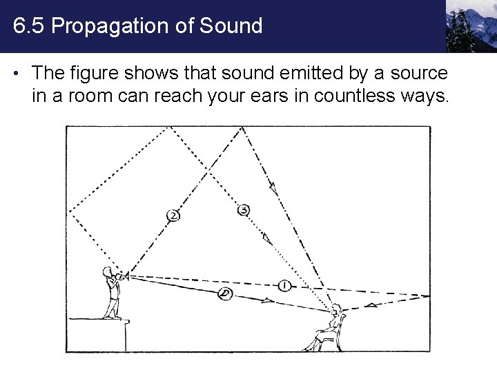 6. 5 Propagation of Sound • The figure shows that sound emitted by a