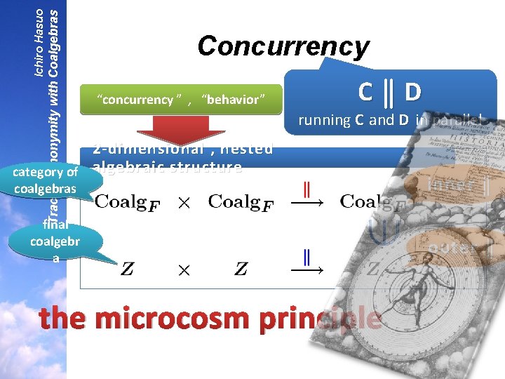 Tracing Anonymity with Coalgebras Ichiro Hasuo Concurrency “concurrency ” , “behavior” Ck. D running