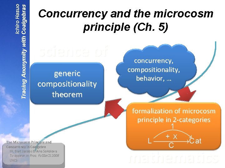 Tracing Anonymity with Coalgebras Ichiro Hasuo Concurrency and the microcosm principle (Ch. 5) science