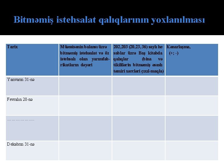 Bitməmiş istehsalat qalıqlarının yoxlanılması Tarix Yanvarın 31 -nə Fevralın 28 -nə ………………. Dekabrın 31