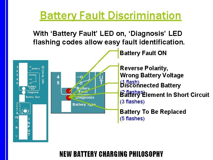 Battery Fault Discrimination With ‘Battery Fault’ LED on, ‘Diagnosis’ LED flashing codes allow easy