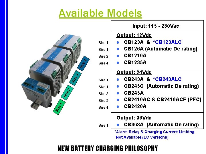 Available Models Input: 115 - 230 Vac Size 1 Siz e 3 Siz e