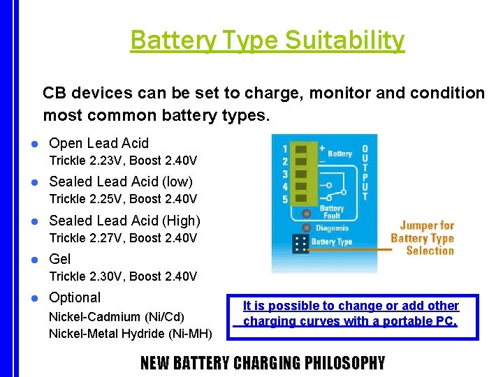 Battery Type Suitability CB devices can be set to charge, monitor and condition most