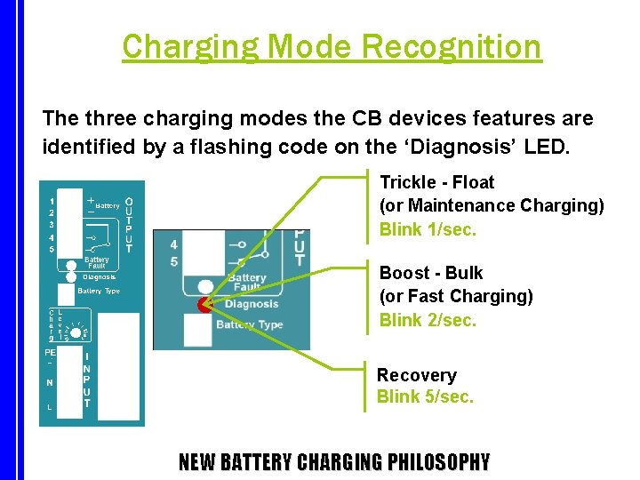 Charging Mode Recognition The three charging modes the CB devices features are identified by