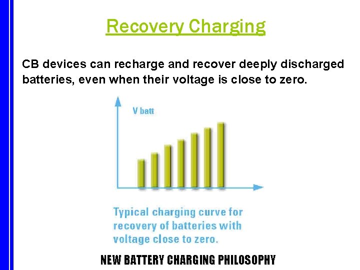 Recovery Charging CB devices can recharge and recover deeply discharged batteries, even when their