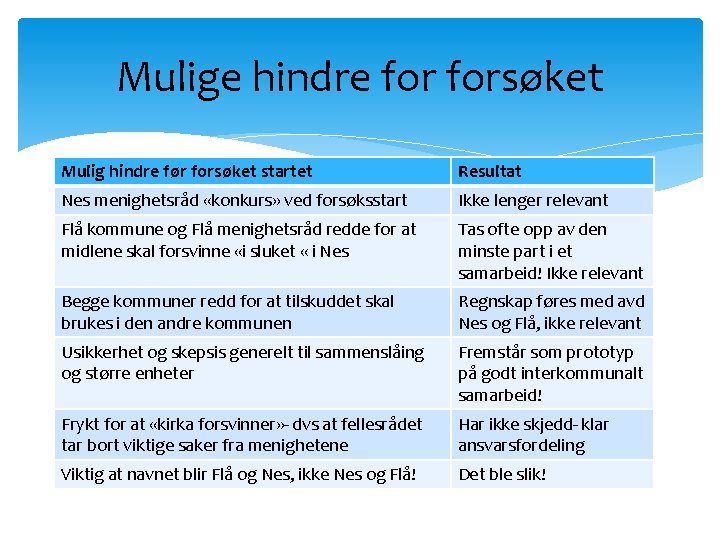Mulige hindre forsøket Mulig hindre før forsøket startet Resultat Nes menighetsråd «konkurs» ved forsøksstart