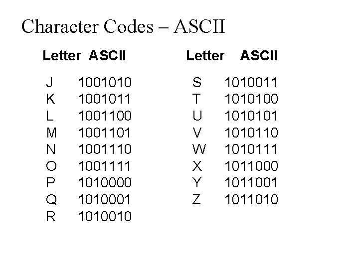 Character Codes – ASCII Letter ASCII J K L M N O P Q Character Codes – ASCII Letter ASCII J K L M N O P Q