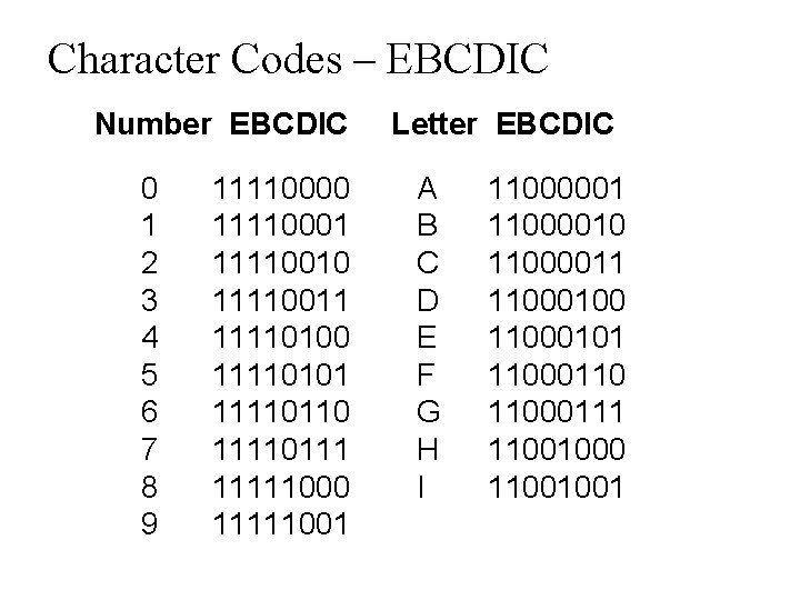 Character Codes – EBCDIC Number EBCDIC 0 1 2 3 4 5 6 7 Character Codes – EBCDIC Number EBCDIC 0 1 2 3 4 5 6 7
