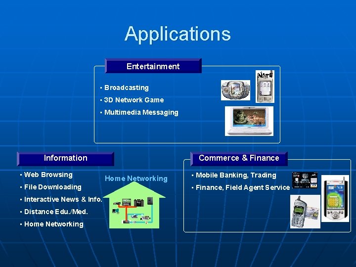 Applications Entertainment • Broadcasting • 3 D Network Game • Multimedia Messaging Information •