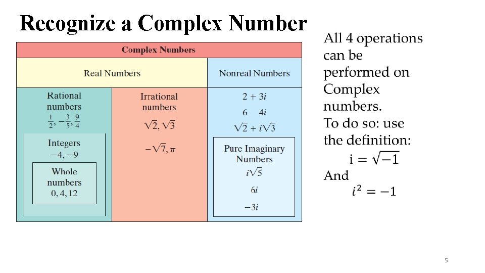 Recognize a Complex Number 5 