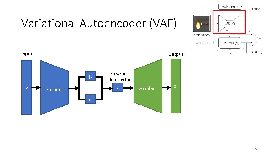 Variational Autoencoder (VAE) Input Output µ x Sample Latent vector z Encoder Decoder X’