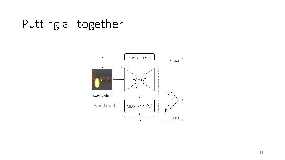 Putting all together 16 