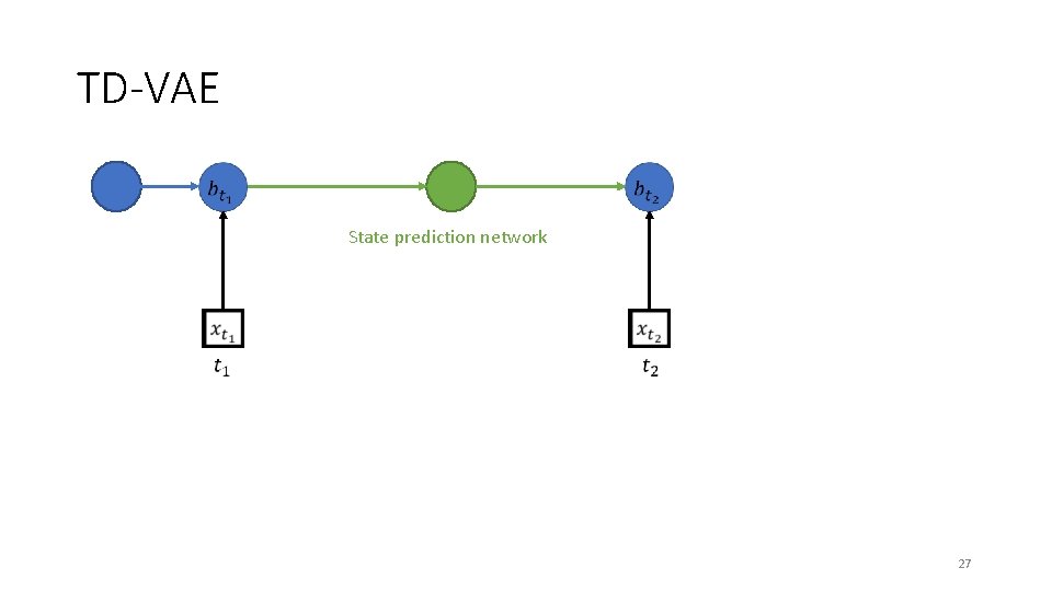TD-VAE State prediction network 27 