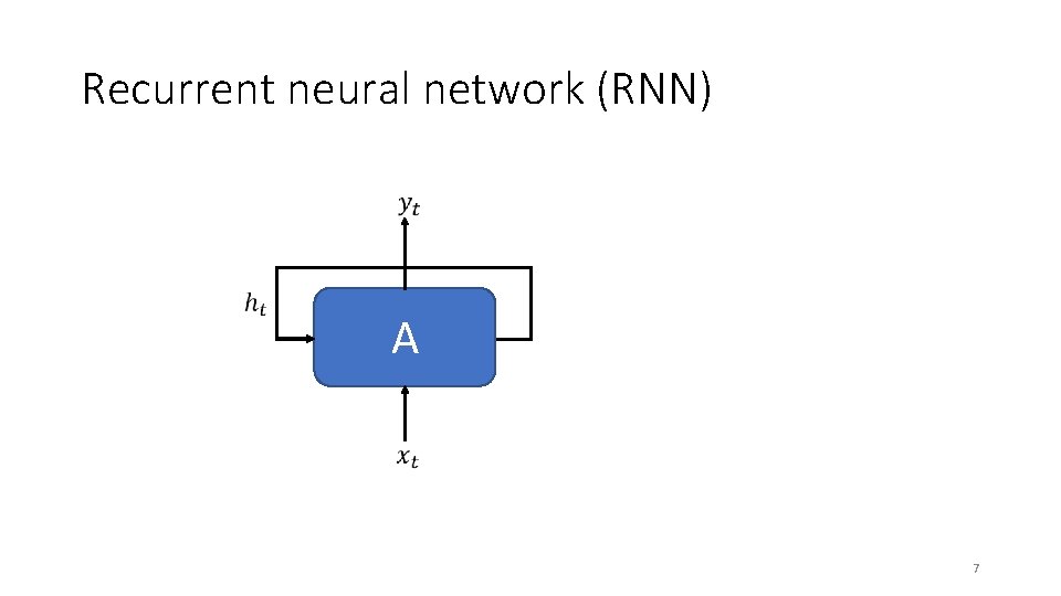 Recurrent neural network (RNN) A 7 