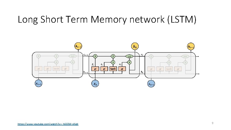 Long Short Term Memory network (LSTM) https: //www. youtube. com/watch? v=_h 66 BW-x. Ngk