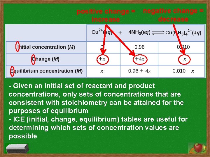positive change = increase negative change = decrease - Given an initial set of