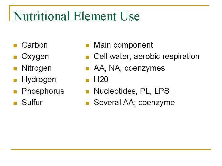 Nutritional Element Use n n n Carbon Oxygen Nitrogen Hydrogen Phosphorus Sulfur n n