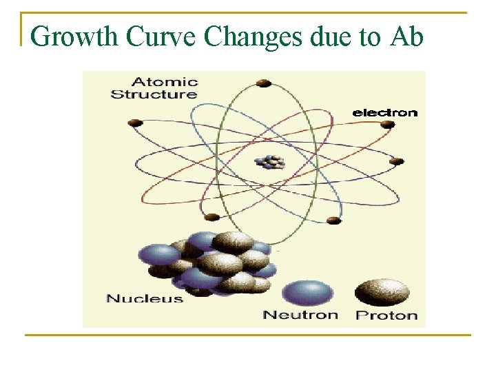 Growth Curve Changes due to Ab 