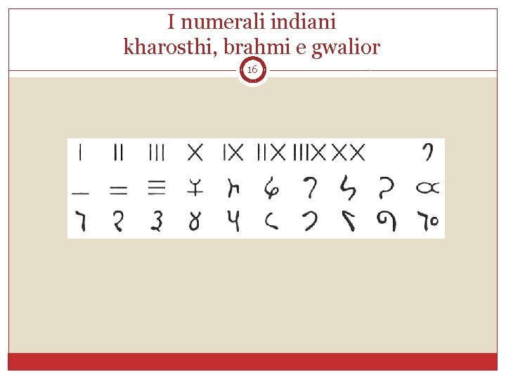 I numerali indiani kharosthi, brahmi e gwalior 16 