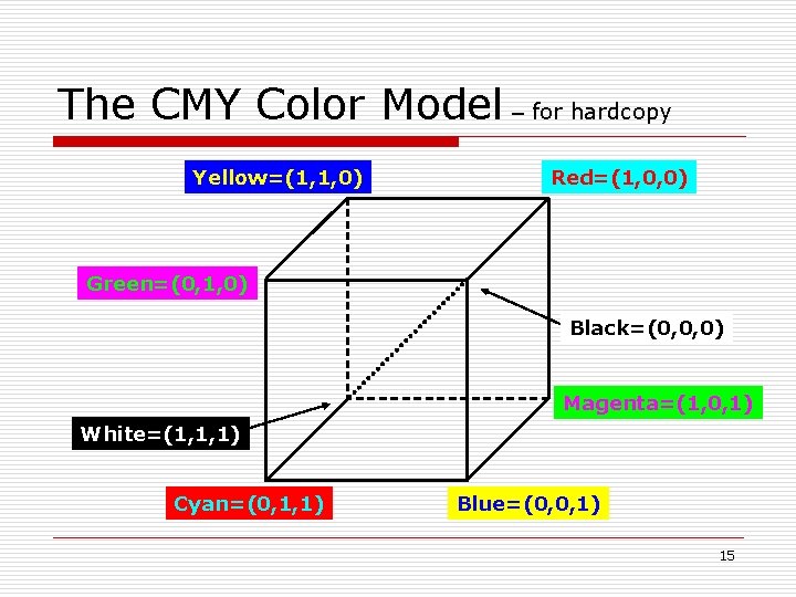 The CMY Color Model – for hardcopy Yellow=(1, 1, 0) Red=(1, 0, 0) Green=(0,