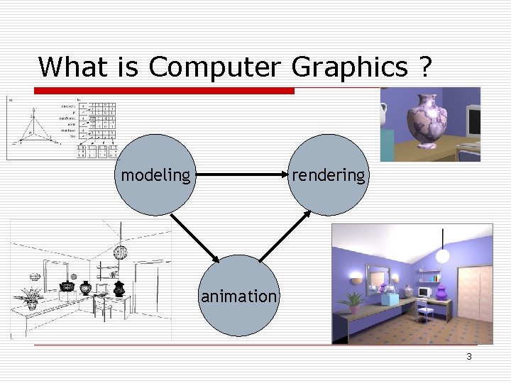 What is Computer Graphics ? modeling rendering animation 3 