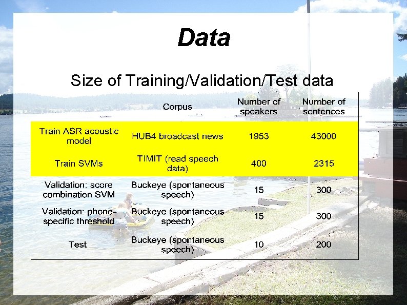Data Size of Training/Validation/Test data 