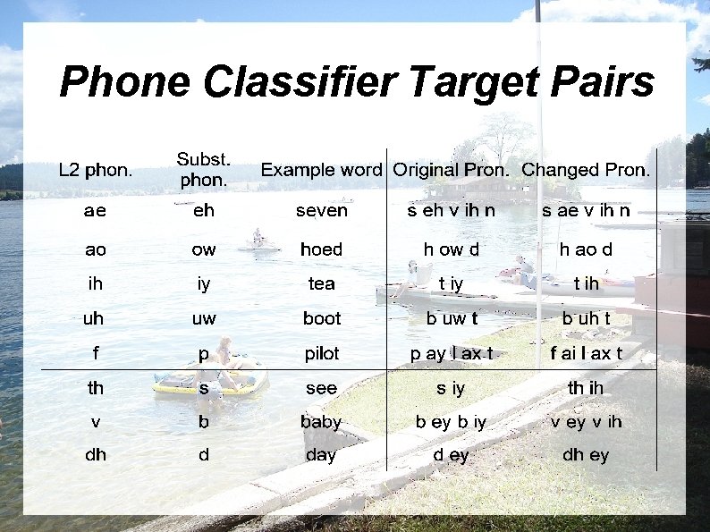 Phone Classifier Target Pairs 